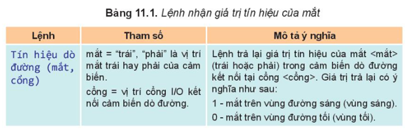 Chuyên đề Tin học 10 Bài 11: Dẫn đường tự động cho robot - Kết nối tri thức (ảnh 1)