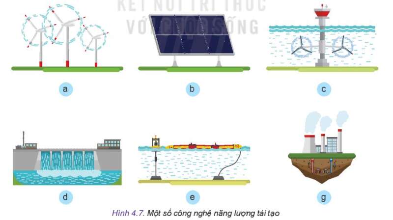 Công nghệ 10 Bài 4: Một số công nghệ mới | Kết nối tri thức (ảnh 7)