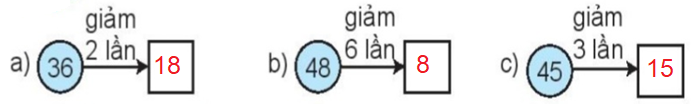 Vở bài tập Toán lớp 3 Tập 1 trang 69, 70 Bài 27: Giảm một số đi một số lần - Kết nối tri thức (ảnh 1)