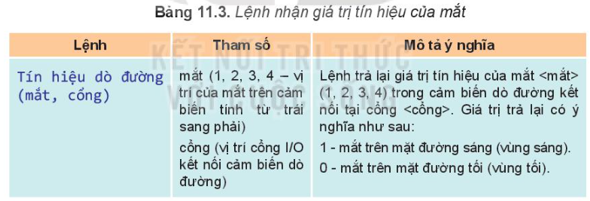 Chuyên đề Tin học 10 Bài 11: Dẫn đường tự động cho robot - Kết nối tri thức (ảnh 1)