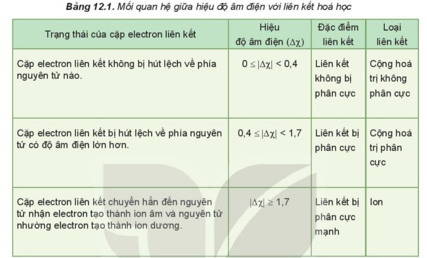 TOP 15 câu Trắc nghiệm Liên kết cộng hóa trị có đáp án - Hóa học lớp 10 Kết nối tri thức (ảnh 1)