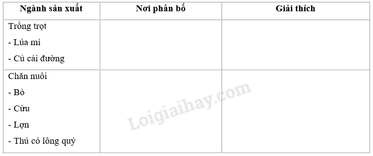 SBT Địa lí 11 Bài 8 Tiết 3: Thực hành: Tìm hiểu sự thay đổi GDP và phân bố nông nghiệp của Liên Bang Nga | Giải SBT Địa lí lớp 11 (ảnh 4)