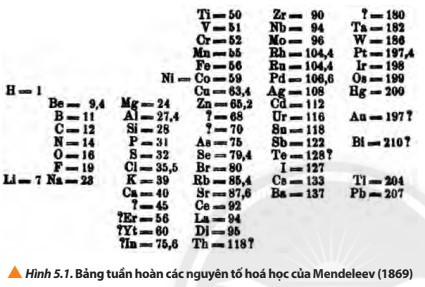 Lý thuyết Hóa học 10 Bài 5: Cấu tạo bảng tuần hoàn các nguyên tố hóa học - Chân trời sáng tạo (ảnh 1)