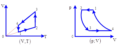 Bài tập về đồ thị trạng thái khí lí tưởng (ảnh 6)