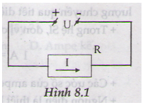 Giải Vật Lí 11 Bài 2: Khí hậu châu Á (ảnh 1)