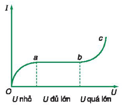 Giải Vật Lí 11 Bài 2: Khí hậu châu Á (ảnh 2)