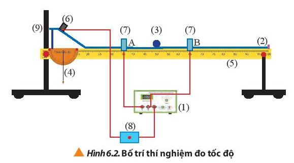 Vật Lí 10 Bài 6: Thực hành đo tốc độ của vật chuyển động thẳng đều | Giải Lí 10 Chân trời sáng tạo (ảnh 2)