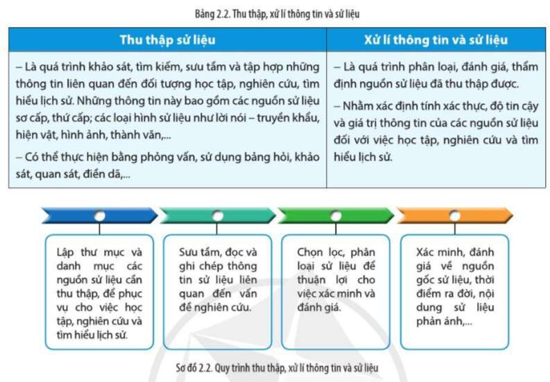 Lịch Sử 10 Bài 2: Tri thức lịch sử và cuộc sống | Cánh diều (ảnh 6)