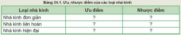 Công nghệ 10 Bài 24: Một số công nghệ cao trong trồng trọt | Kết nối tri thức (ảnh 4)