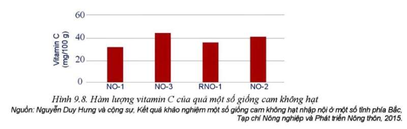 Công nghệ 10 Bài 9: Giống cây trồng | Cánh diều (ảnh 4)