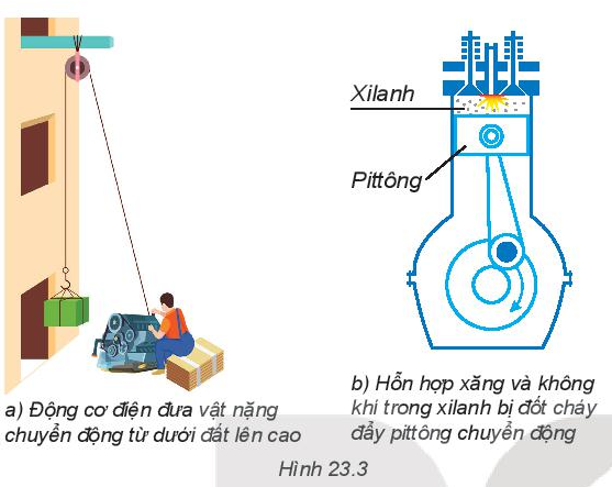 Vật Lí 10 Bài 23: Năng lượng. Công cơ học | Giải Lí 10 Kết nối tri thức (ảnh 2)