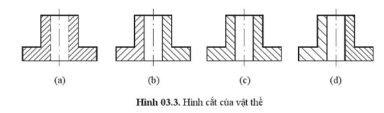 Giải Công nghệ 10 Ôn tập chủ đề 3: Vẽ kĩ thuật cơ sở - Cánh diều (ảnh 1)