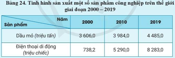 Địa Lí 10 Bài 24: Địa lí một số ngành công nghiệp | Cánh diều (ảnh 5)