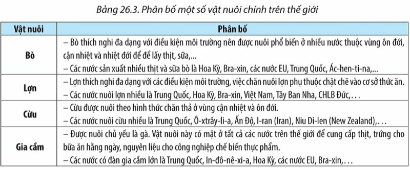 Địa Lí 10 Bài 26: Địa lí các ngành nông nghiệp, lâm nghiệp, thủy sản | Chân trời sáng tạo (ảnh 5)