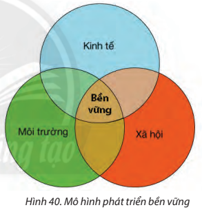 Địa Lí 10 Bài 40: Phát triển bền vững, tăng trưởng xanh | Chân trời sáng tạo (ảnh 1)