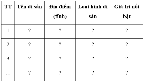 Chuyên đề Lịch sử 10 Di sản văn hóa và di sản thiên nhiên tiêu biểu của Việt Nam  – Chân trời sáng tạo (ảnh 1)