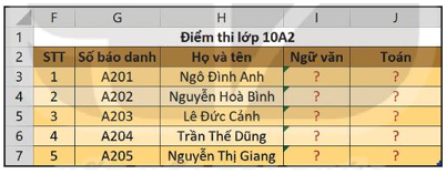 Chuyên đề Tin học 10 Bài 4: Hoàn thiện dự toán với hàm tìm kiếm - Kết nối tri thức (ảnh 1)