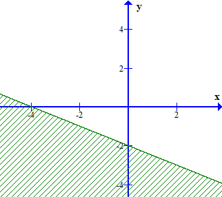 TOP 40 câu Trắc nghiệm Bất phương trình bậc nhất hai ẩn có đáp án - Toán lớp 10 Kết nối tri thức (ảnh 1)