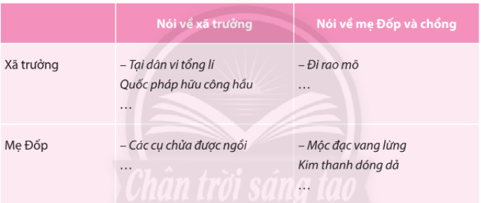 Soạn bài Xã trưởng - Mẹ Đốp | Chân trời sáng tạo Ngữ văn lớp 10 (ảnh 1)