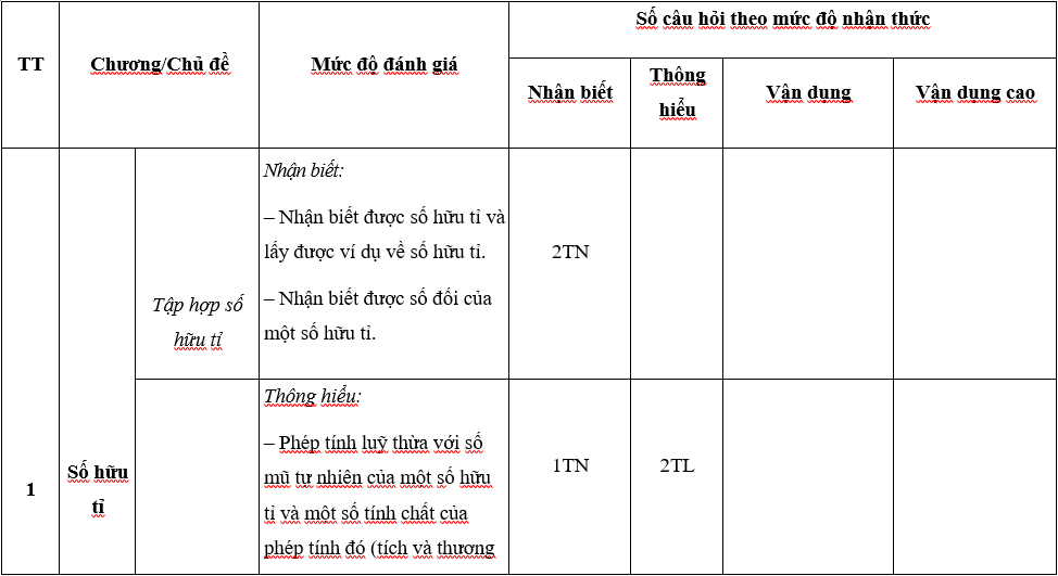 TOP 30 đề thi Học kì 1 Toán lớp 7 Cánh diều (4 đề có đáp án + ma trận) (ảnh 1)