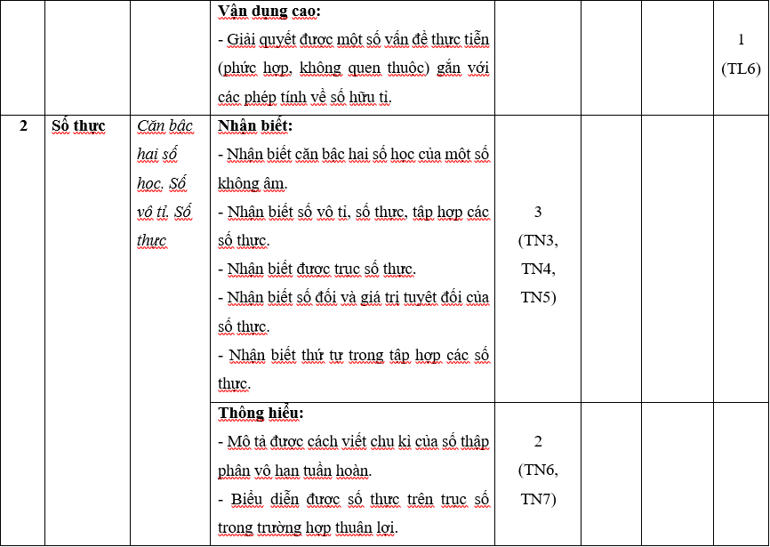 TOP 30 đề thi Học kì 1 Toán lớp 7 Cánh diều (4 đề có đáp án + ma trận) (ảnh 1)