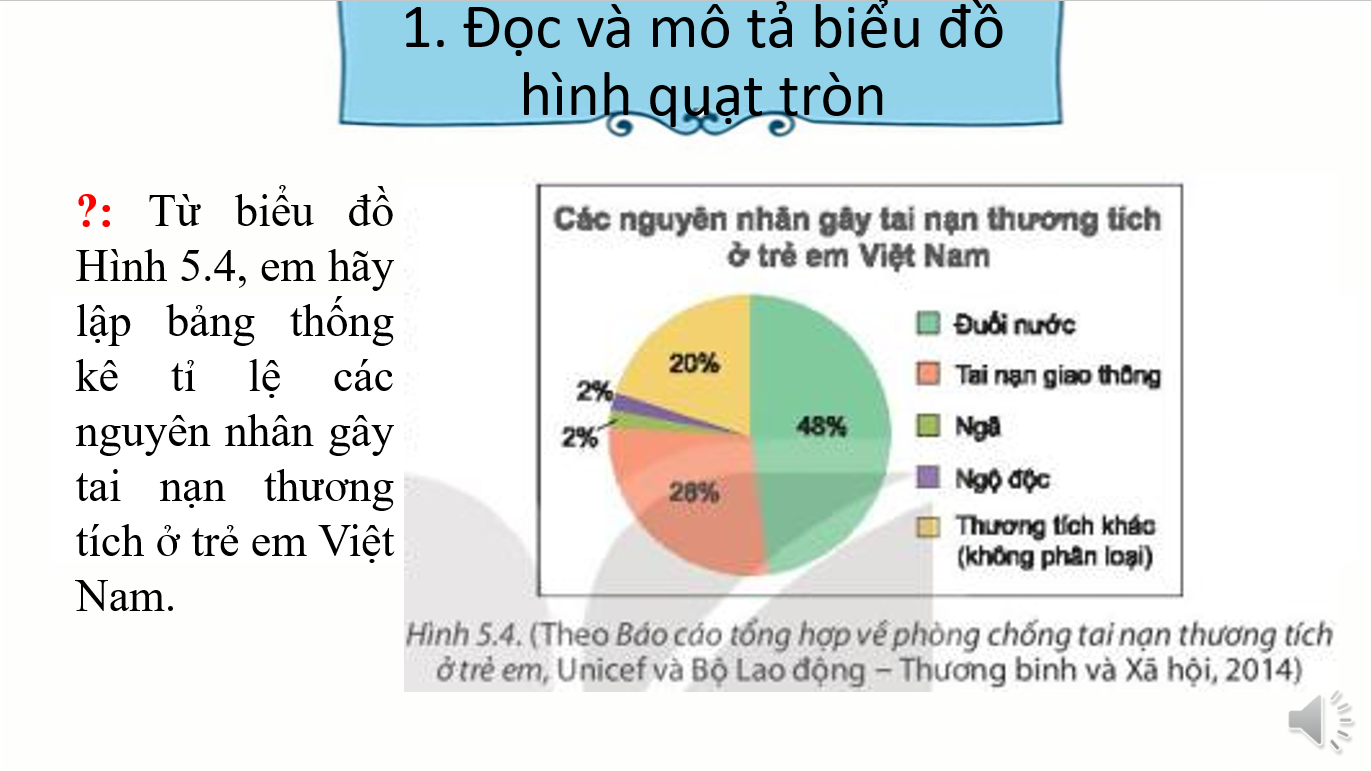 Giáo án điện tử Biểu đồ hình quạt tròn | Bài giảng PPT Toán 7 Kết nối tri thức (ảnh 1)