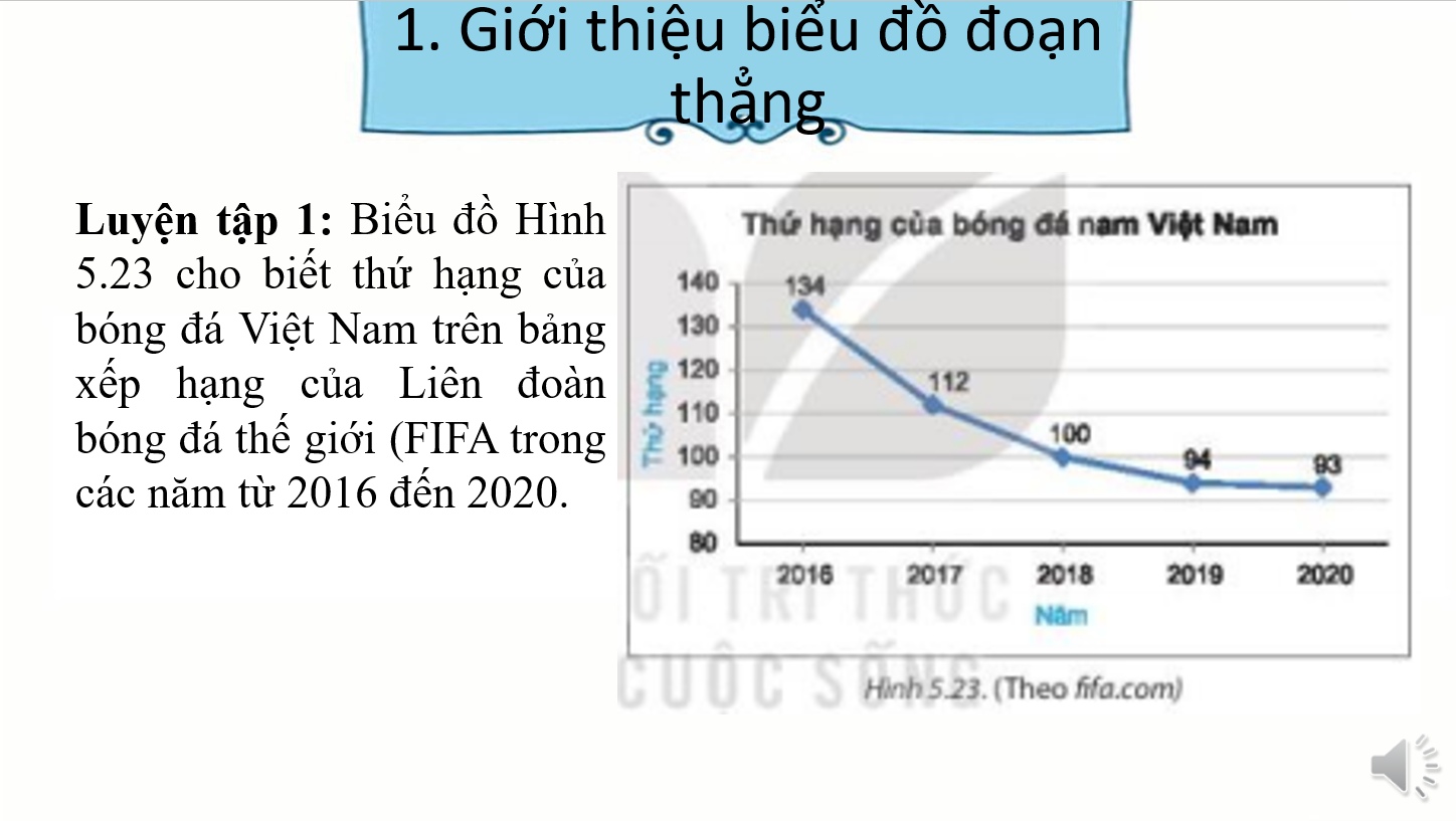 Giáo án điện tử Biểu đồ đoạn thẳng | Bài giảng PPT Toán 7 Kết nối tri thức (ảnh 1)