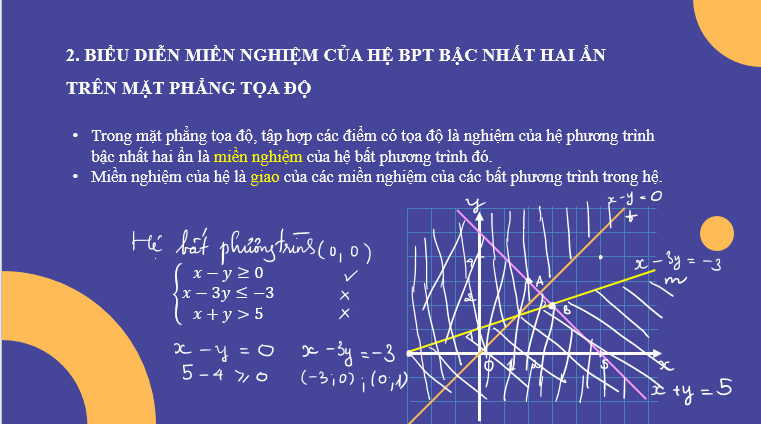 Giáo án điện tử Hệ bất phương trình bậc nhất hai ẩn | Bài giảng PPT Toán 10 Kết nối tri thức (ảnh 1)