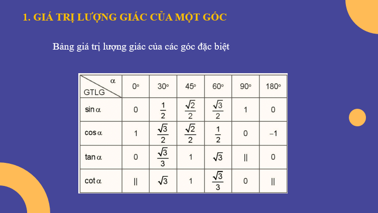 Giáo án điện tử Giá trị lượng giác của một góc từ 0 độ đến 180 độ | Bài giảng PPT Toán 10 Kết nối tri thức (ảnh 1)