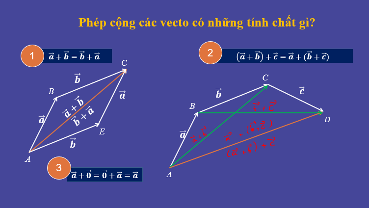 Giáo án điện tử Tổng và hiệu của hai vectơ | Bài giảng PPT Toán 10 Kết nối tri thức (ảnh 1)