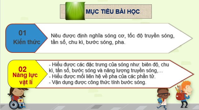 Giáo án điện tử Mô tả sóng | Bài giảng PPT Vật lí 11 Kết nối tri thức (ảnh 1)