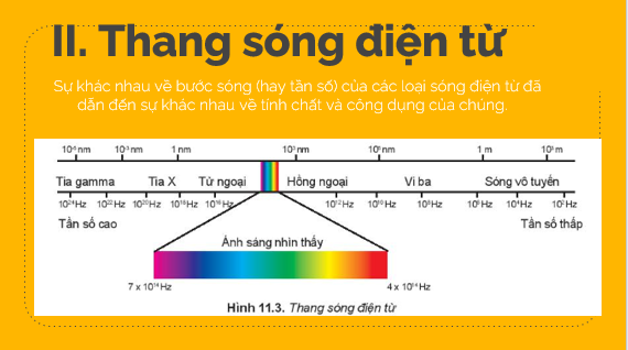 Giáo án điện tử Sóng điện từ | Bài giảng PPT Vật lí 11 Kết nối tri thức (ảnh 1)