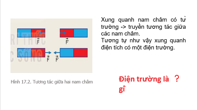 Giáo án điện tử Khái niệm điện trường | Bài giảng PPT Vật lí 11 Kết nối tri thức (ảnh 1)