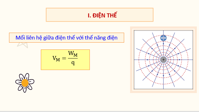 Giáo án điện tử Điện thế | Bài giảng PPT Vật lí 11 Kết nối tri thức (ảnh 1)