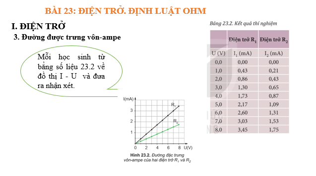 Giáo án điện tử Điện trở. Định luật Ôm | Bài giảng PPT Vật lí 11 Kết nối tri thức (ảnh 1)