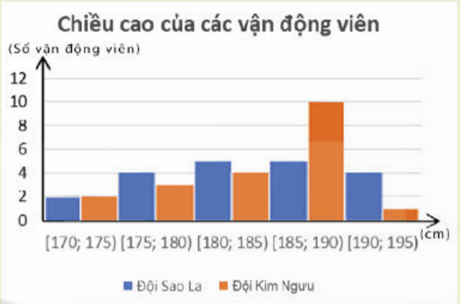 Giáo án Toán 11 Bài 2 Trung vị và tứ phân vị của mẫu số liệu ghép nhóm lớp 11 (Chân trời sáng tạo) (ảnh 1)