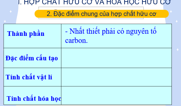 Giáo án điện tử Hợp chất hữu cơ và hóa học hữu cơ | Bài giảng PPT Hóa 11 Chân trời sáng tạo (ảnh 1)