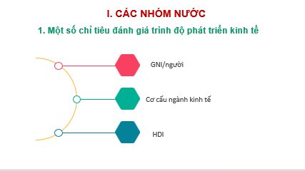 Giáo án điện tử Địa lí 11 Bài 1 (Chân trời sáng tạo): Sự khác biệt về trình độ phát triển kinh tế - xã hội của các nhóm nước| Bài giảng PPT Địa lý 11 (ảnh 1)