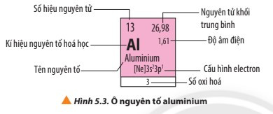 Lý thuyết Hóa học 10 Bài 5: Cấu tạo bảng tuần hoàn các nguyên tố hóa học - Chân trời sáng tạo (ảnh 1)