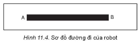 Chuyên đề Tin học 10 Bài 11: Dẫn đường tự động cho robot - Kết nối tri thức (ảnh 1)