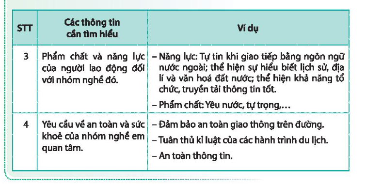 HĐTN 10 Chủ đề 7: Tìm hiểu hoạt động sản xuất, kinh doanh, dịch vụ của địa phương - Chân trời sáng tạo (ảnh 1)