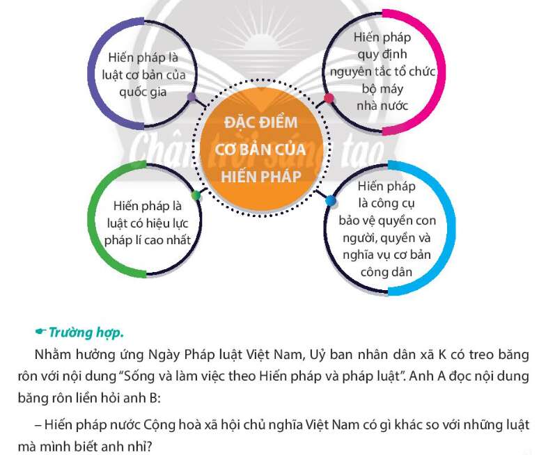 Pháp luật 10 Bài 20: Khái niệm, đặc điểm và vị trí của Hiến pháp nước Cộng hòa xã hội chủ nghĩa Việt Nam | Chân trời sáng tạo (ảnh 2)