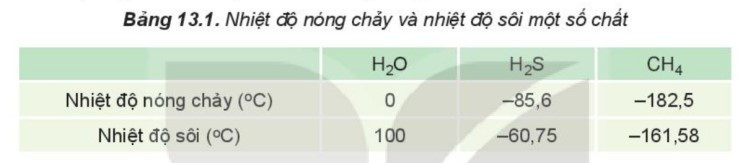 TOP 40 câu Trắc nghiệm Liên kết hydrogen và tương tác van der Waals có đáp án - Hóa học lớp 10 Kết nối tri thức (ảnh 1)