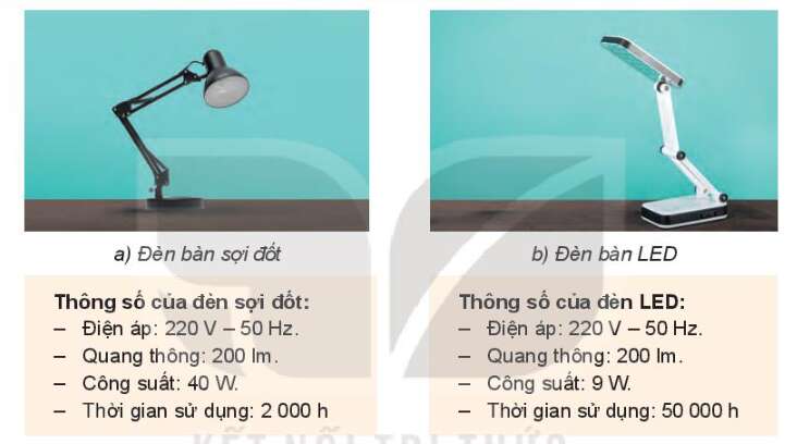 Công nghệ 10 Bài 5: Đánh giá công nghệ | Kết nối tri thức (ảnh 1)