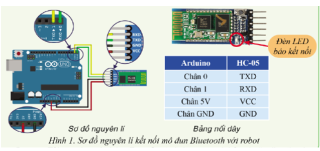 Chuyên đề Tin học 10 Bài 2: Kết nối robot giáo dục qua các kênh truyền thông - Cánh diều (ảnh 1)