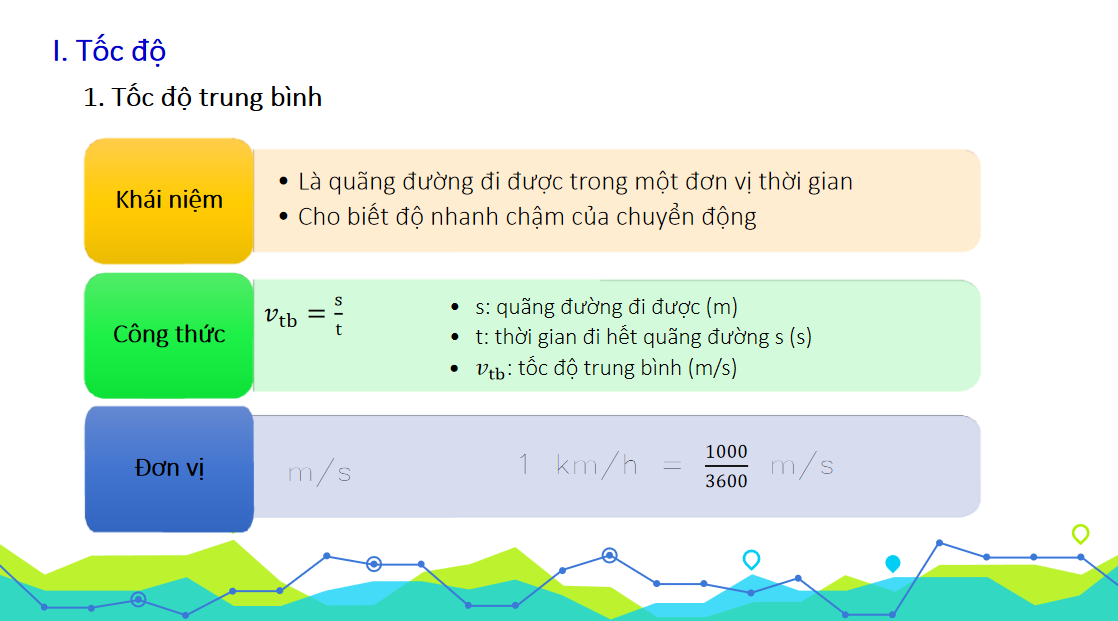 Giáo án điện tử Tốc độ và vận tốc| Bài giảng PPT Vật lí 10 (ảnh 1)