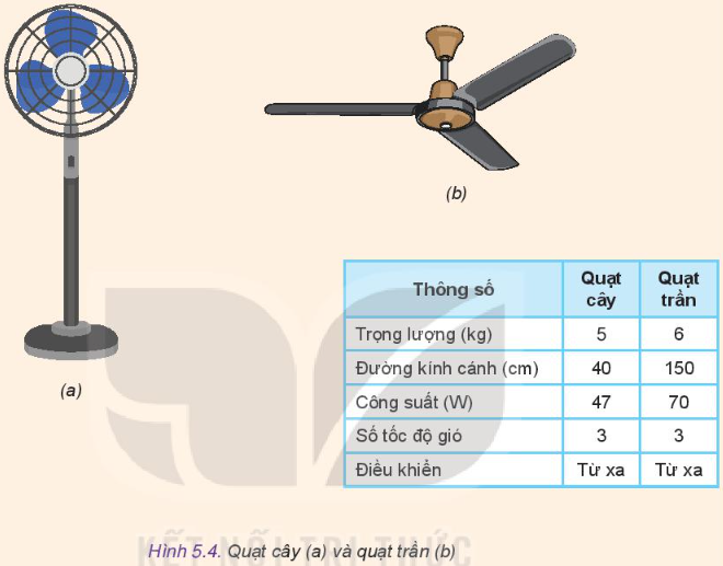 Công nghệ 10 Bài 5: Đánh giá công nghệ | Kết nối tri thức (ảnh 2)