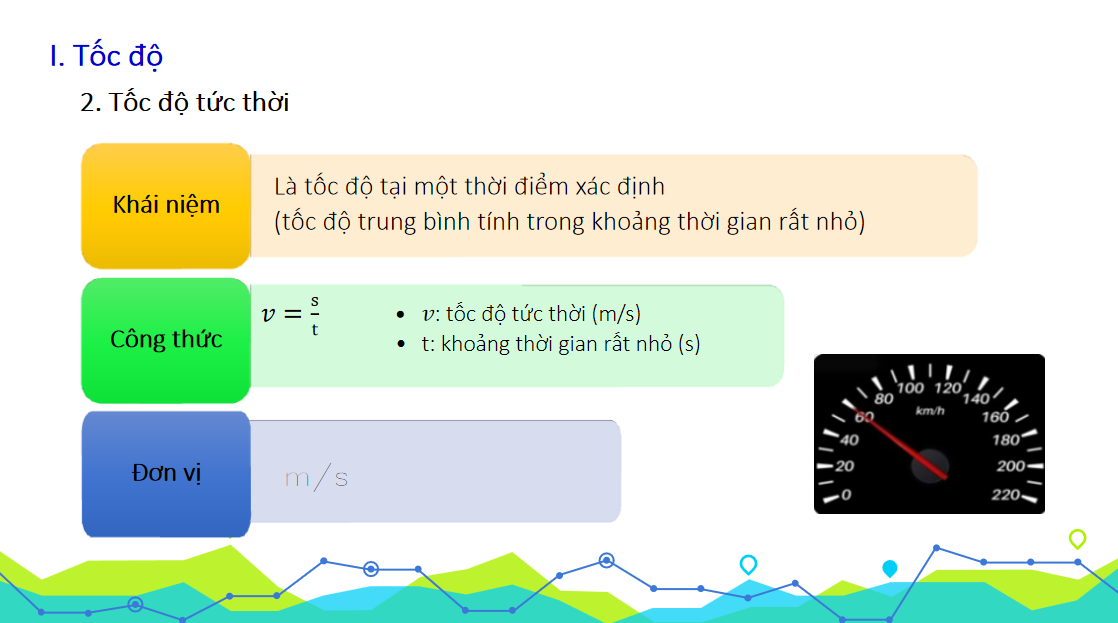 Giáo án điện tử Tốc độ và vận tốc| Bài giảng PPT Vật lí 10 (ảnh 1)