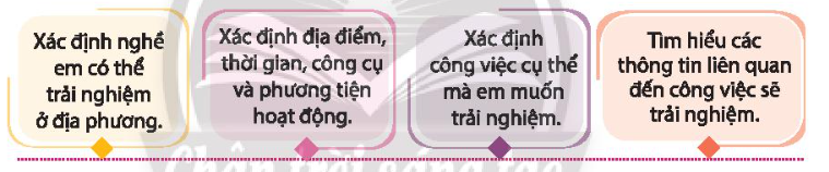 HĐTN 10 Chủ đề 7: Tìm hiểu hoạt động sản xuất, kinh doanh, dịch vụ của địa phương - Chân trời sáng tạo (ảnh 1)