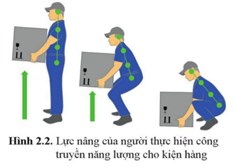 Giáo án Vật lí 10 Bài 2 (Cánh diều 2023): Bảo toàn và chuyển hóa năng lượng (ảnh 1)